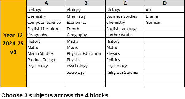 Option Blocks - The Becket School - Nottingham